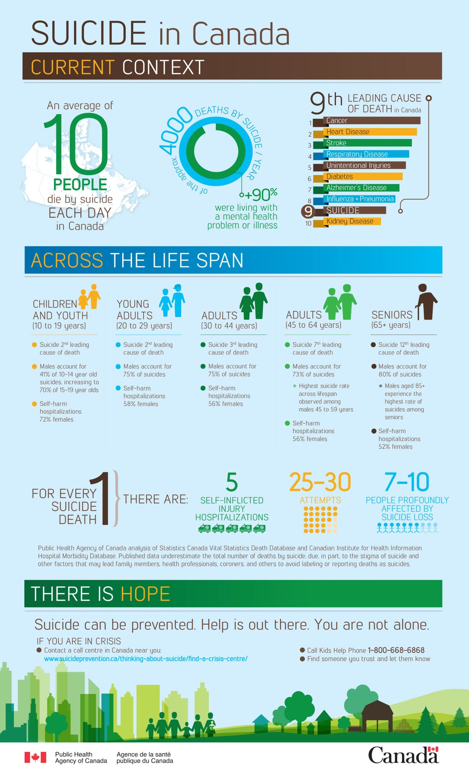 Suicide Infographic